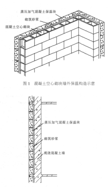 销售蒸压加气混凝土砌块复合保温外墙性能与构造